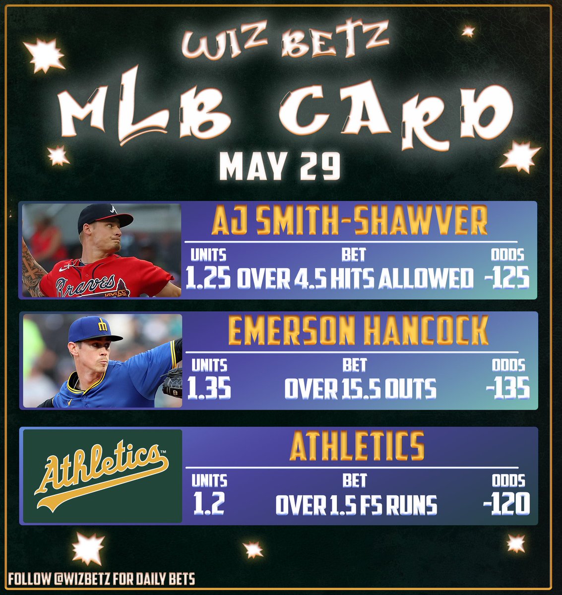 WizBetz's tweet image. 💰$20 giveaway if we SWEEP🧹

MLB Card May 29⚾️

AJ Smith-Shawver over 4.5 HA
Emerson Hancock over 15.5 Outs
Athletics over 1.5 F5 Runs

🔥14-6 MLB Run L7 Days🔥

Like if you're tailing❤️
