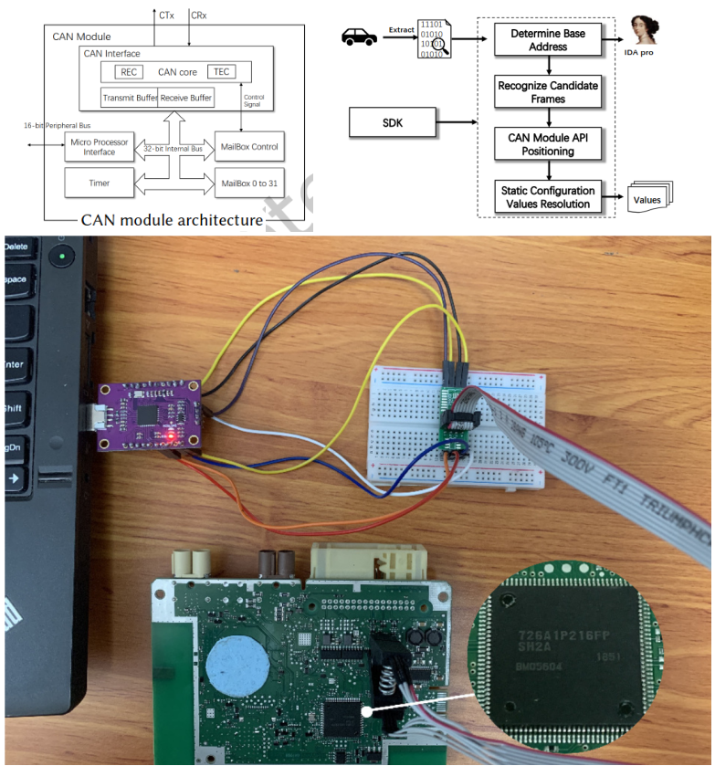 Dump the firmware and extract the car's CAN matrix: message IDs, data structure, keys(?). A new attack on automotive ECUs. 🚗🔎👨‍💻🗺️

More details: 
LinkedIn: linkedin.com/posts/dlaskov_…
Substack: it4sec.substack.com/p/dump-the-fir…
