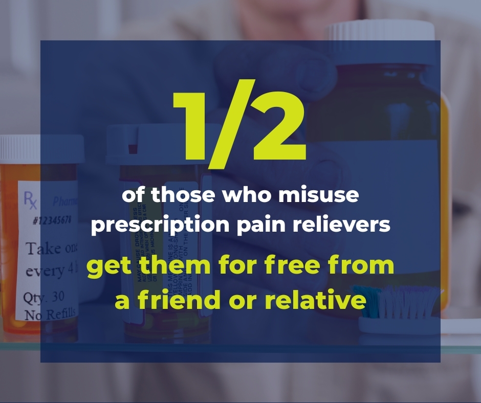 Don't ever share your prescription medication. Prescriptions are only safe when taken as prescribed.