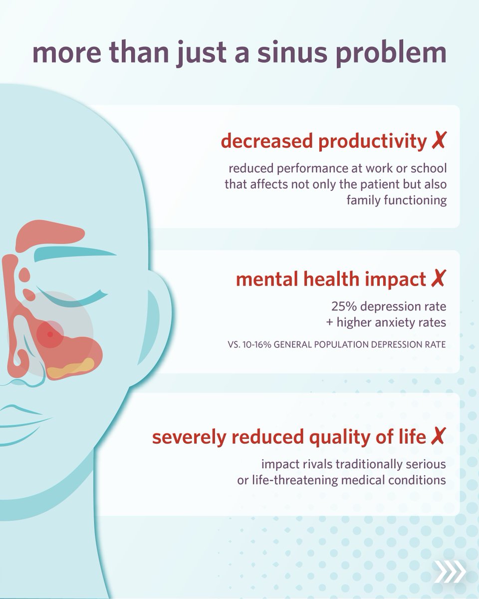 AmAcadOtolaryngology (@aaohns) on Twitter photo A new CPG on Surgical Management of Chronic Rhinosinusitis published in <a href="/OTOjournals/">Otolaryngology–Head and Neck Surgery & OTO Open</a>, identifying quality improvement opportunities and providing clinicians trustworthy, evidence-based recommendations. hubs.ly/Q03pM2MX0. #SurgCRS #CPG #Otolaryngology A new CPG on Surgical Management of Chronic Rhinosinusitis published in <a href="/OTOjournals/">Otolaryngology–Head and Neck Surgery & OTO Open</a>, identifying quality improvement opportunities and providing clinicians trustworthy, evidence-based recommendations. hubs.ly/Q03pM2MX0. #SurgCRS #CPG #Otolaryngology