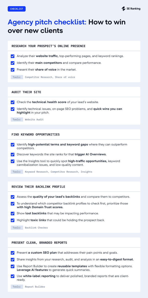Want to turn more leads into paying clients? A well-structured pitch can make all the difference 💡 This checklist will walk you through the essential steps to showcase your value, build credibility, and win business by focusing on what matters most—results.

📍 Why your agency