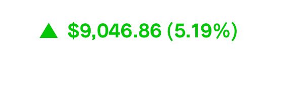iumershafique's tweet image. Wrapped it up early today with solid gains across both accounts. ✅
📈 +$9,046.86 
📈 +$1,992.36
No need to push further-protecting the profits and recharging for tomorrow.
New setups coming. Stay sharp.
#DayTrading #StockMarket #ProfitLocked #DisciplinePays