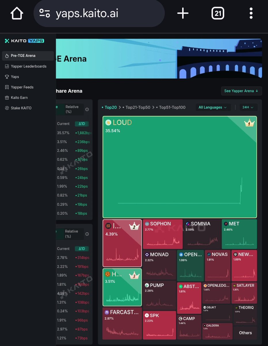 𝗛𝗼𝗻𝗲𝘀𝘁 𝘁𝗮𝗸𝗲 𝗮𝗯𝗼𝘂𝘁 <a href="/stayloudio/">Loud!</a>

I'm going to make it very short because in my opinion, it's another cash extraction, the big guys will eat, not you. But since everyone is talking to me about it in the comments... 

If we have to summarize, it's exactly the same