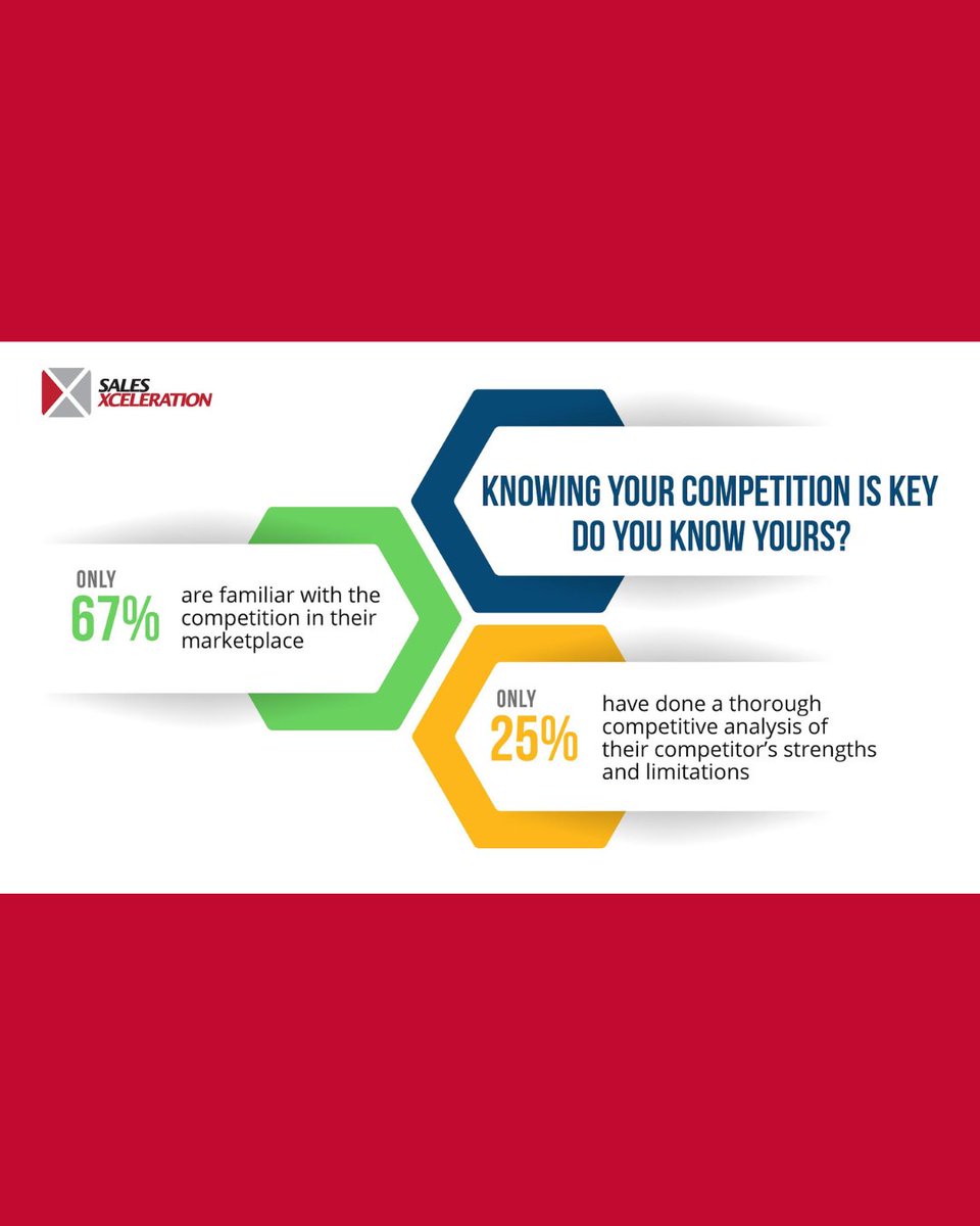 Dive deep into market insights and outpace your rivals with 360 Consulting DFW! Discover strategic solutions tailored for growth and operational excellence. Are you ready to lead? Let's conquer the Dallas-Fort Worth market together. #BusinessGrowth #DFWConsulting #MarketInsight