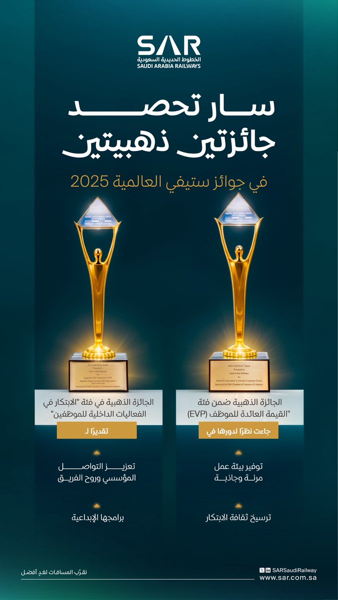 نفخر في الخطوط الحديدية السعودية #سار بحصد جائزتين ذهبيتين في جوائز ستيفي العالمية 2025، عن فئتين تعكسان تميزنا المؤسسي:
 • القيمة العائدة للموظف (EVP): تقديرًا لجهودنا في خلق بيئة عمل مرنة ومحفزة، وترسيخ ثقافة الابتكار.

• الابتكار في الفعاليات الداخلية: تقديرًا لبرامجنا