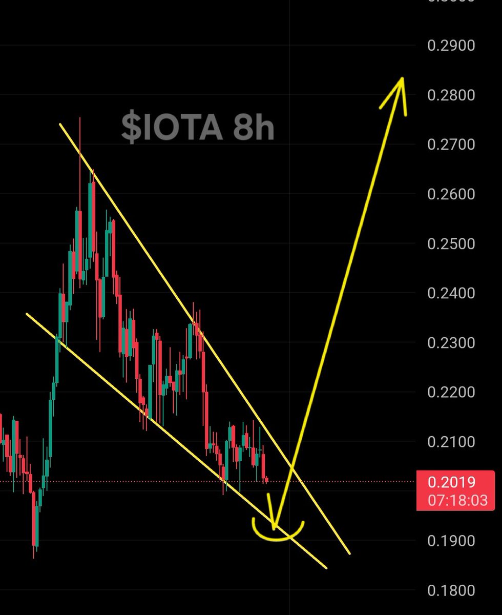 $IOTA | NOW OR NEVER🚀🔥