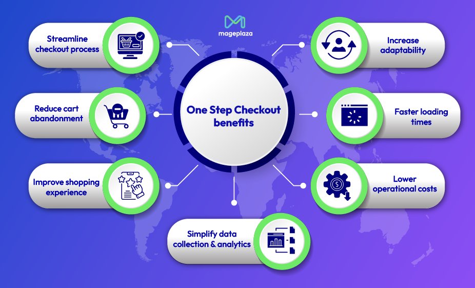 mageplaza's tweet image. 🛒 One Step Checkout = Faster checkout, less abandonment, &amp;amp; better performance. 🚀
Key benefits:
✅ Streamline process
✅ Reduce cart abandonment
✅ Improve UX &amp;amp; speed
Ready to boost your store? 👉 bit.ly/4h6Tt2j
#Magento #OneStepCheckout #eCommerce #SalesGrowth