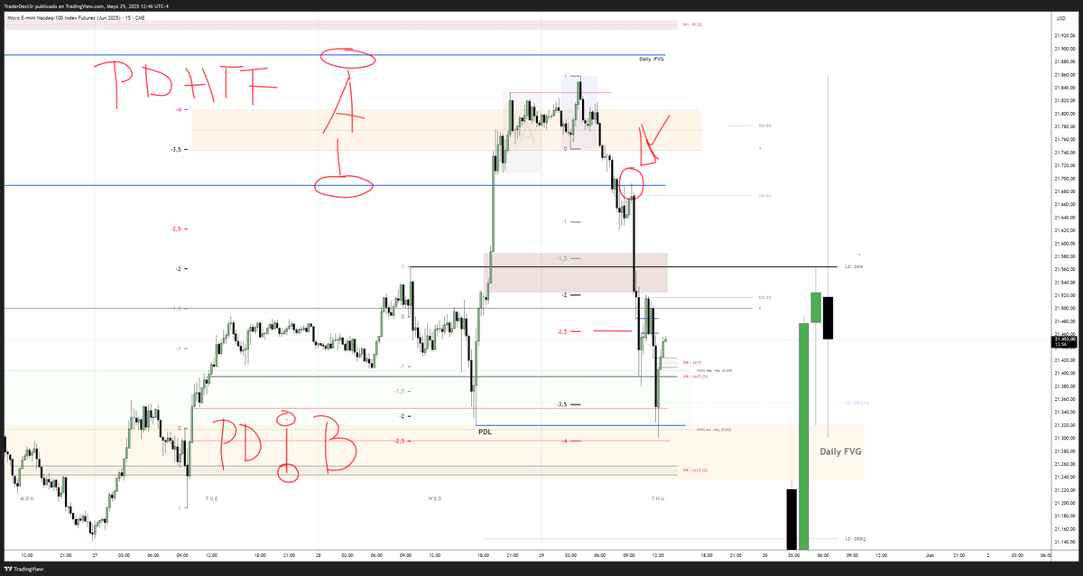 $NQ Thursday 29.05.25

Market Maker Sell Model
