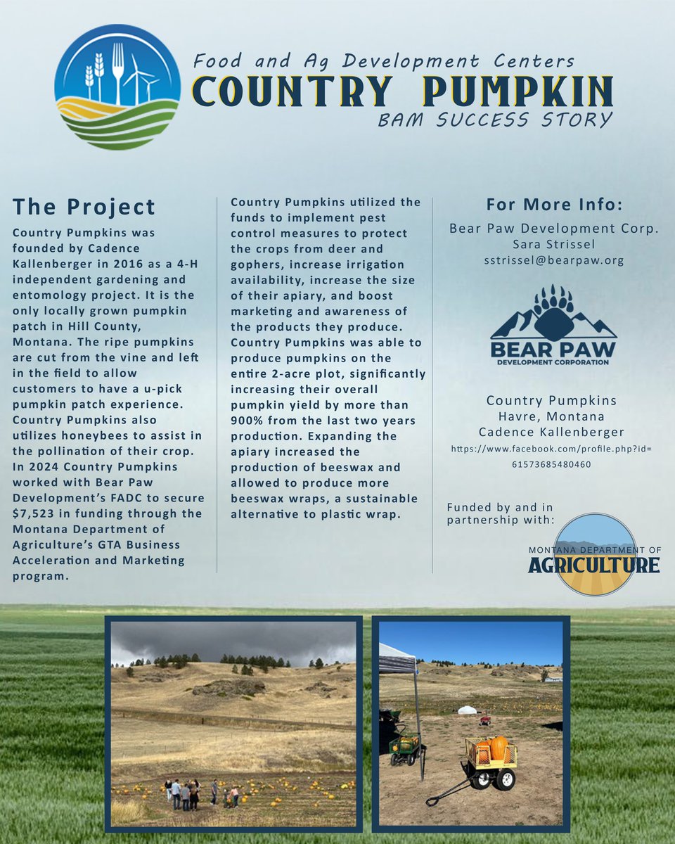 FADC Success Story: Country Pumpkin receives support through BAM.
 
In 2024, Country Pumpkins worked with Bear Paw Development’s FADC to secure BAM funding.
 
Find out more at: agr.mt.gov/Food-and-Ag-De…
 
#MTAg #MontanaAg #MTAgriculture #FADCNetwork