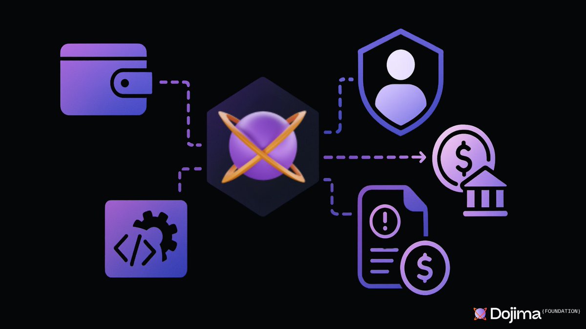 dojimanetwork's tweet image. 🧵 [Series 2 — Episode 2] - Why Web3? The Core Unlocks

Welcome to our new series:
E-Commerce on Web3 Rails: The Wildfire Waiting to Happen 🛒🔥

If Web2 gave us platforms to sell, Web3 gives us the freedom to build protocols for global commerce.
Here’s what’s getting unlocked 👇