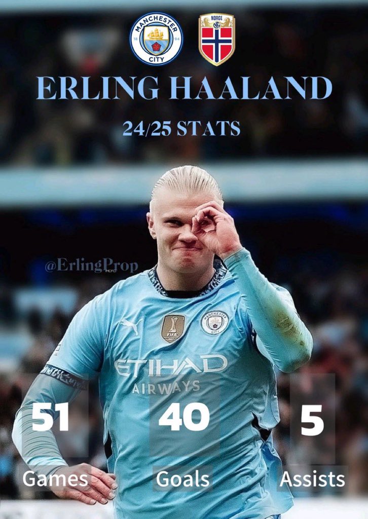 Haalands floor is some people’s ceiling 😆
There’s levels to this game