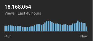 Nearing 20m realtime today

high rpm👀