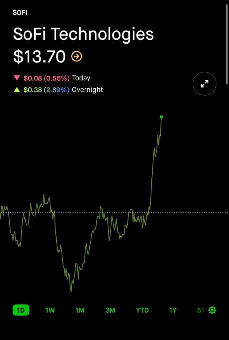 eZentWebtech's tweet image. I guess blocking tariffs effects $SOFI positively.