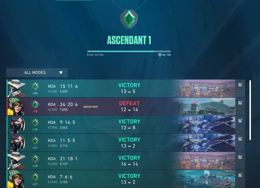 80% de Winrate aujd on mange bien