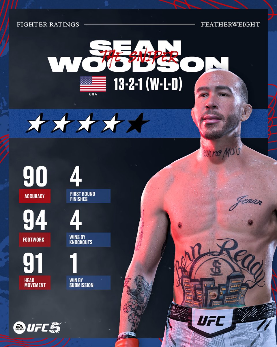 RATING REVEAL 📈

The first look at Sean Woodson’s #UFC5 rating — now live in-game 🎮