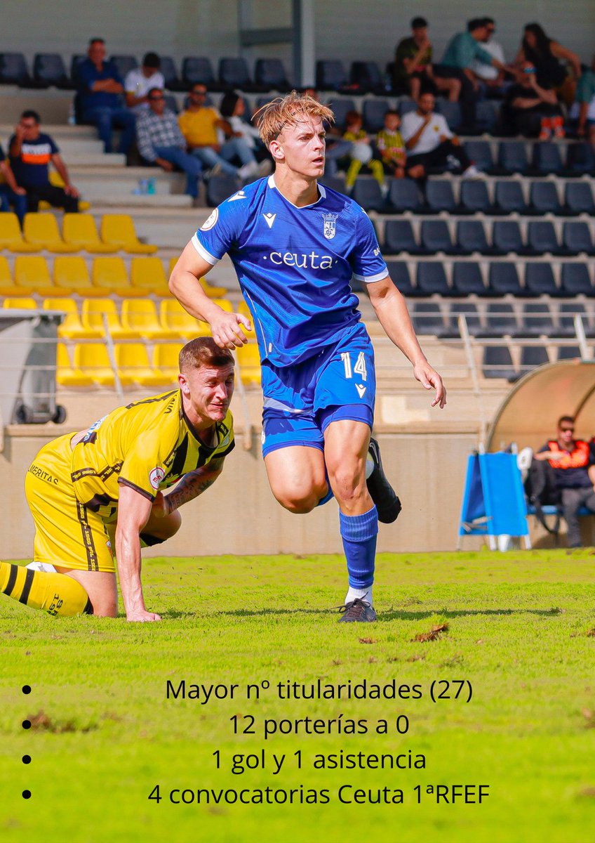 24/25⚽️🔚

youtu.be/sWCcg78n5N8?si…