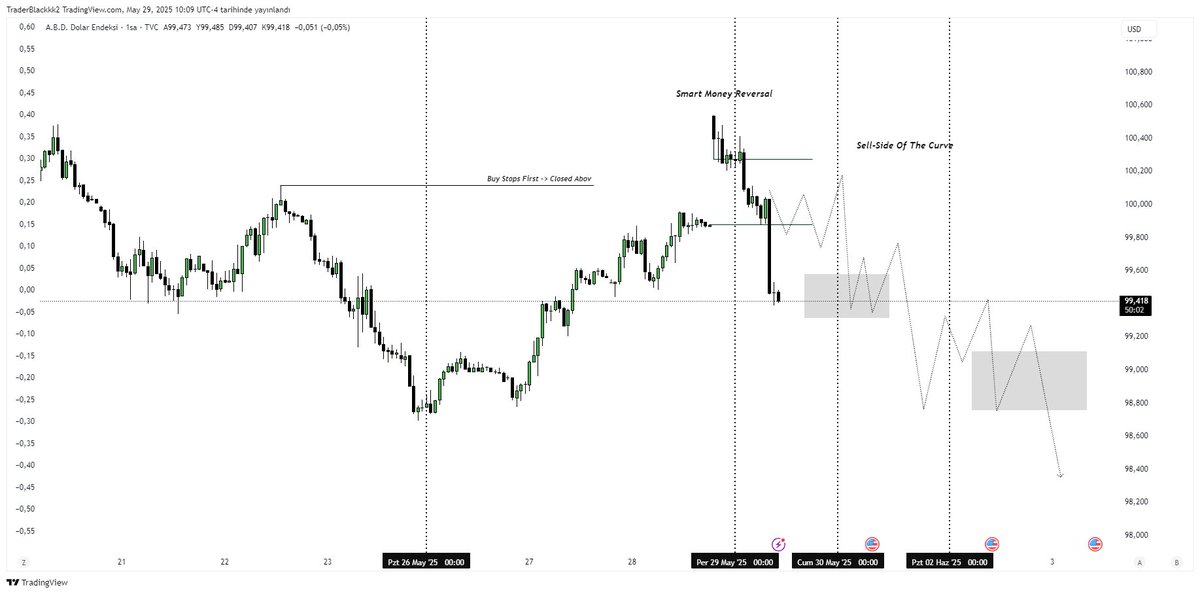 veyrtrades's tweet photo. #DXY https://t.co/Maeb3ZwLsN