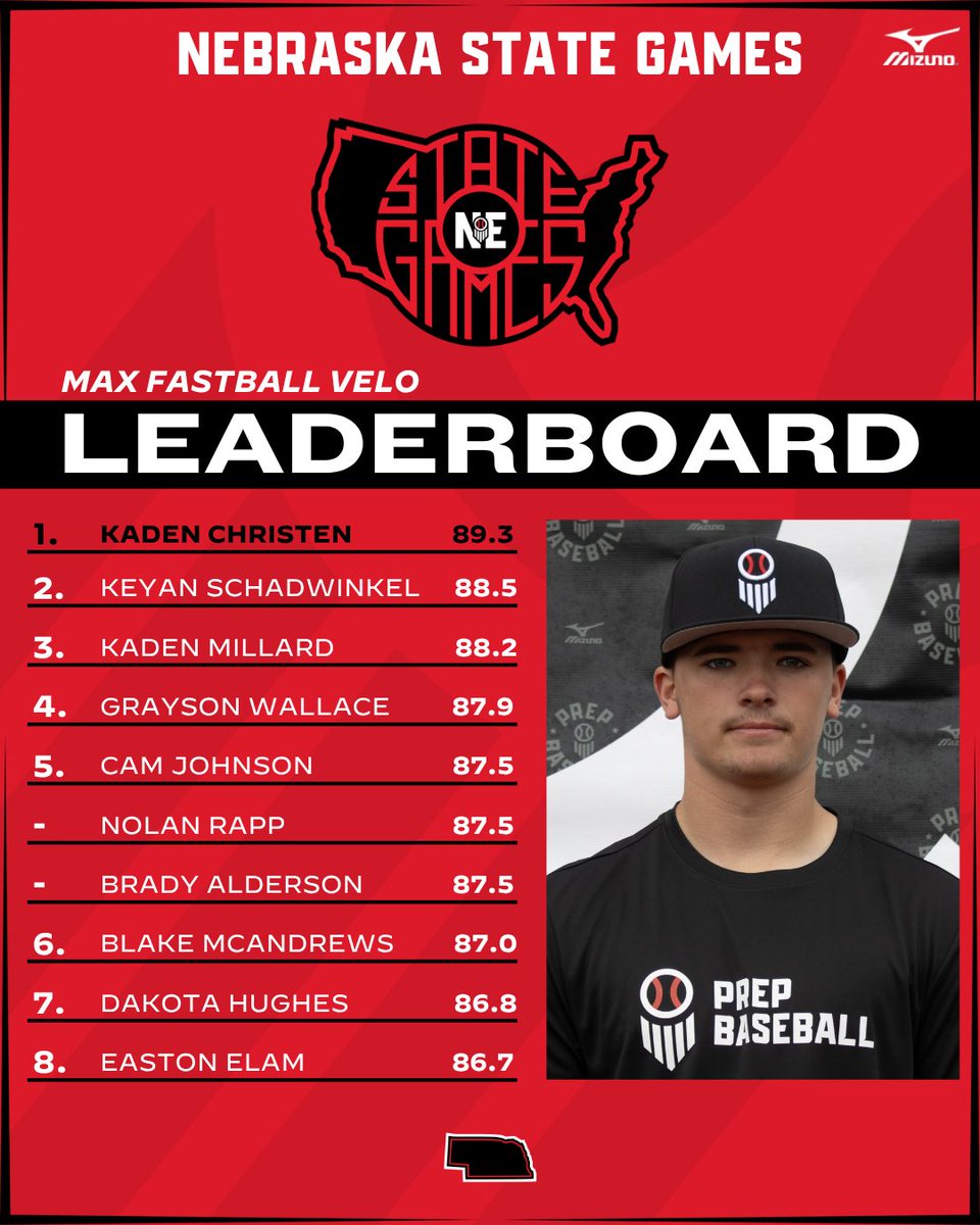 Prep Baseball Nebraska (@prepbaseballne) on Twitter photo #๐ก๐๐ฆ๐๐ฎ๐๐ฒ๐๐ฎ๐บ๐ฒ๐๐ฎ๐ฑ: ๐๐ณ๐ข๐ค๐ฌ๐ฎ๐ข๐ฏ ๐๐ช๐ต๐ค๐ฉ๐ช๐ฏ๐จ
The arms at our State Games were on point. Take a look at the <a href="/TrackManBB/">Trackman Baseball</a> data collected from their in-game outings.
๐โก๏ธloom.ly/hNmzi08
@PrepBaseball | #BeSeen #๐ก๐๐ฆ๐๐ฎ๐๐ฒ๐๐ฎ๐บ๐ฒ๐๐ฎ๐ฑ: ๐๐ณ๐ข๐ค๐ฌ๐ฎ๐ข๐ฏ ๐๐ช๐ต๐ค๐ฉ๐ช๐ฏ๐จ
The arms at our State Games were on point. Take a look at the <a href="/TrackManBB/">Trackman Baseball</a> data collected from their in-game outings.
๐โก๏ธloom.ly/hNmzi08
@PrepBaseball | #BeSeen
