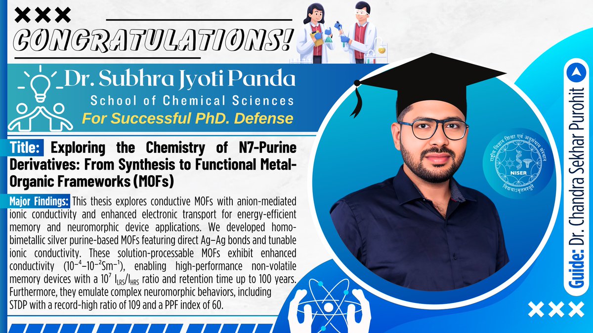 Kudos to Mr. Subhra Jyoti Panda from SCS-NISER on successfully defending his Ph.D. thesis, "Exploring the Chemistry of N7-Purine Derivatives: From Synthesis to Functional Metal-Organic Frameworks (MOFs)," under the expert mentorship of Dr. C S Purohit!