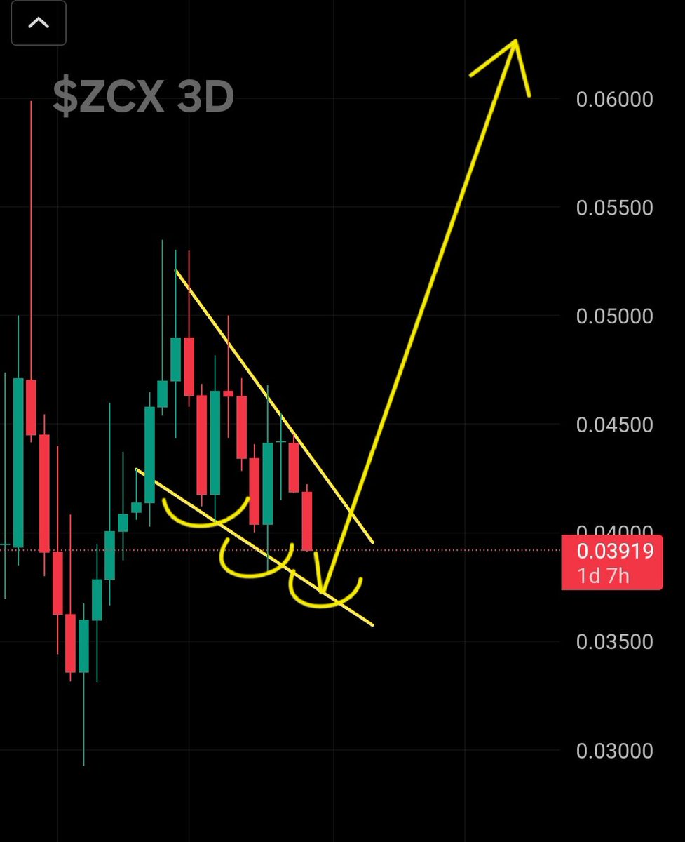 $ZCX | Patience fam⏳️👀