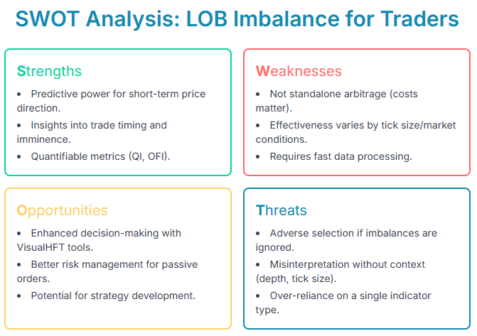 visualhft's tweet image. Limit Order Book (LOB) Imbalance for Traders