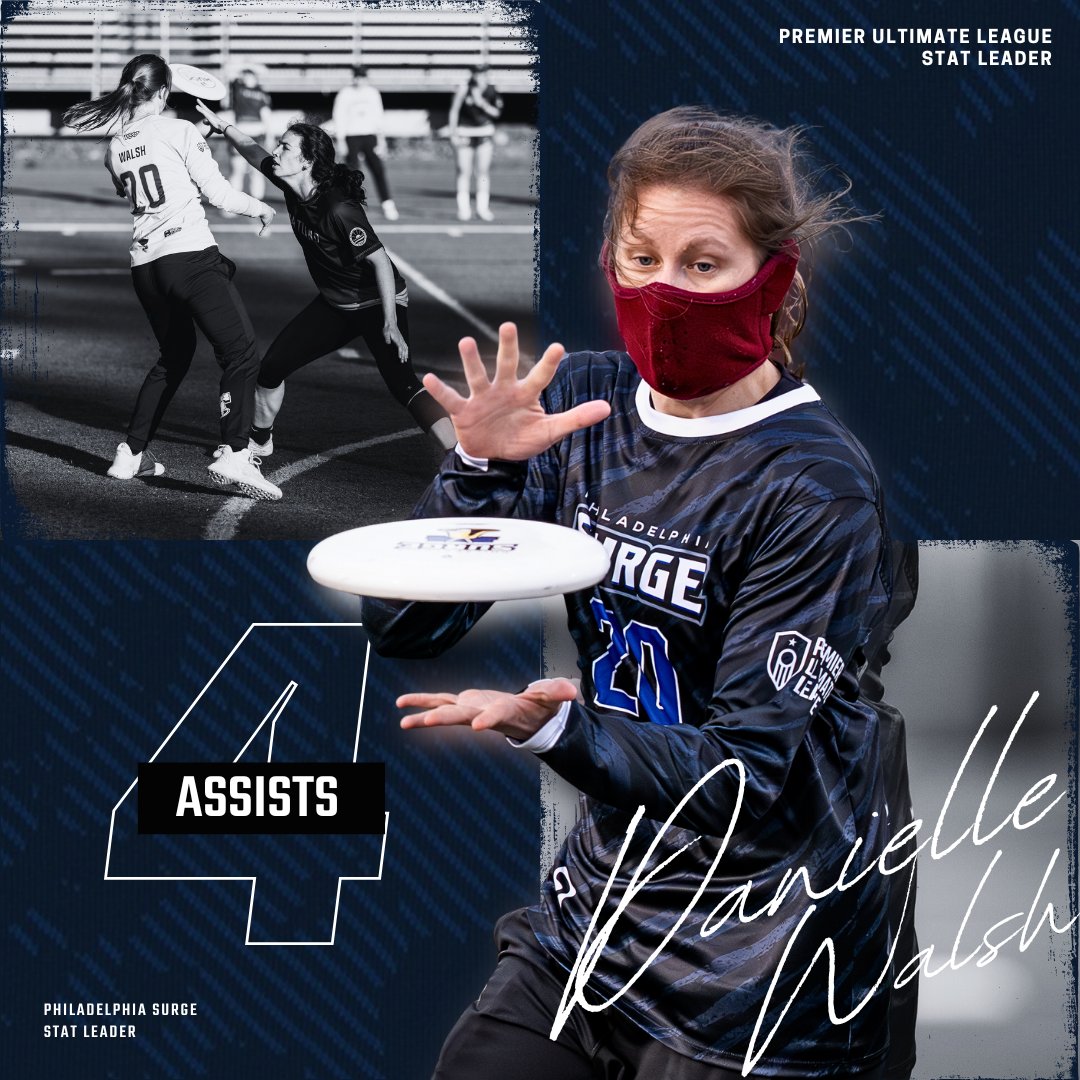 PremierUltimate's tweet image. Featured in our stats highlight for Week Six is Danielle Walsh No. 20 from @Philly_Surge. 

🔎 Of the total 16 points Walsh played, Philadelphia scored on 14 (10 O, 4 D). Walsh contributed 4 assists and 6 secondary assists during the matchup. #GotW #WeekSix #PUL2025