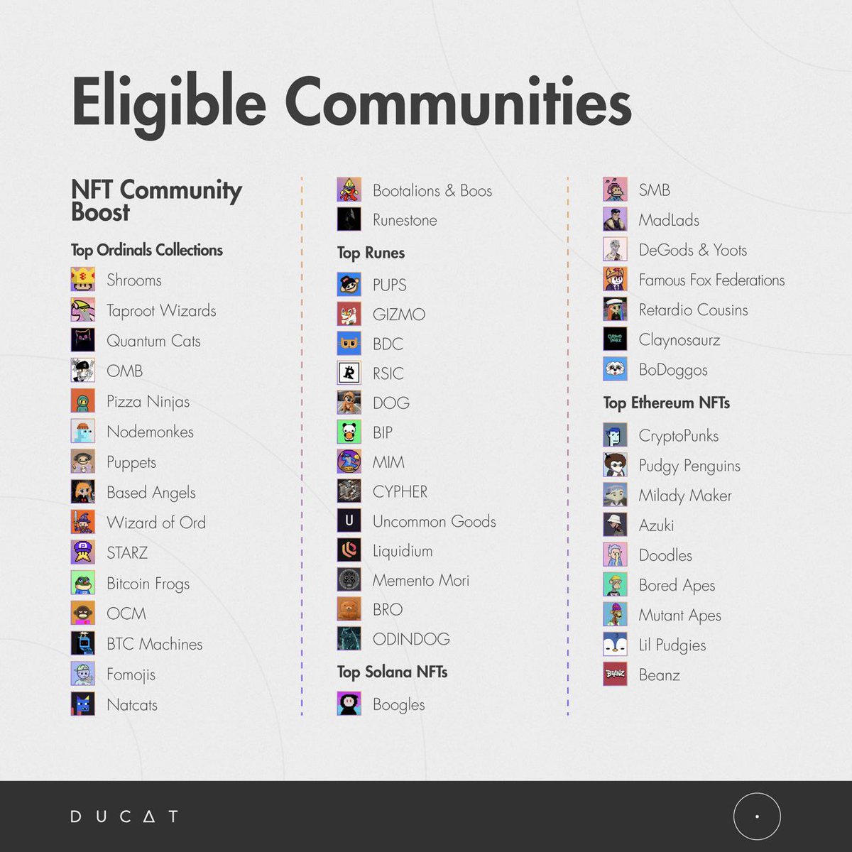 Ducat (@ducatstable) on Twitter photo Quanta is bringing the entire crypto ecosystem together to refocus attention on Bitcoin. That's why we're offering rewards to all ecosystems. Quanta is bringing the entire crypto ecosystem together to refocus attention on Bitcoin. That's why we're offering rewards to all ecosystems.