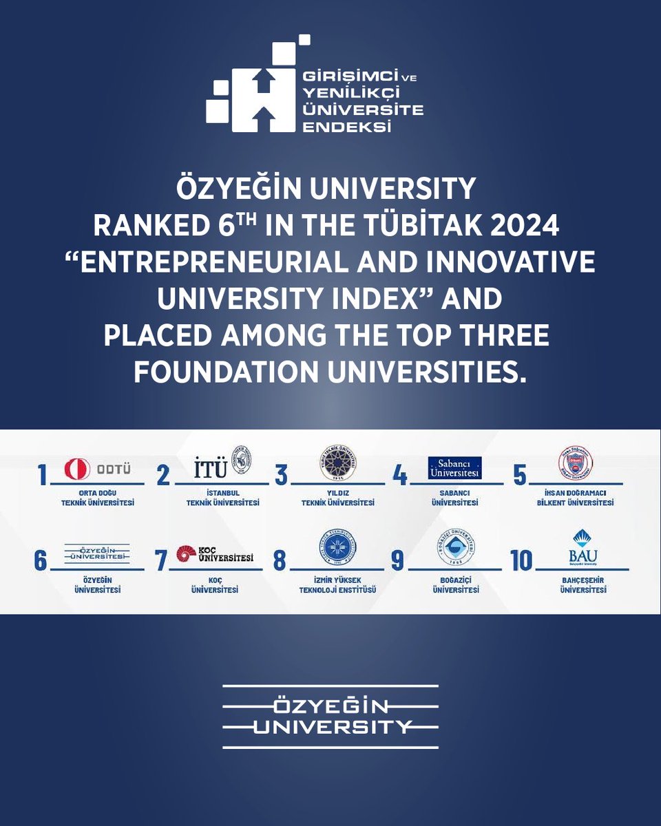 Özyeğin Üniversitesi TÜBİTAK 2024 “Girişimci ve Yenilikçi Üniversite Endeksi” nde 6’ncı sırada, vakıf üniversiteleri arasında ise ilk üçte yer aldı.

#DönüşümünÖzü

ozyegin.edu.tr/tr/duyurular/3…