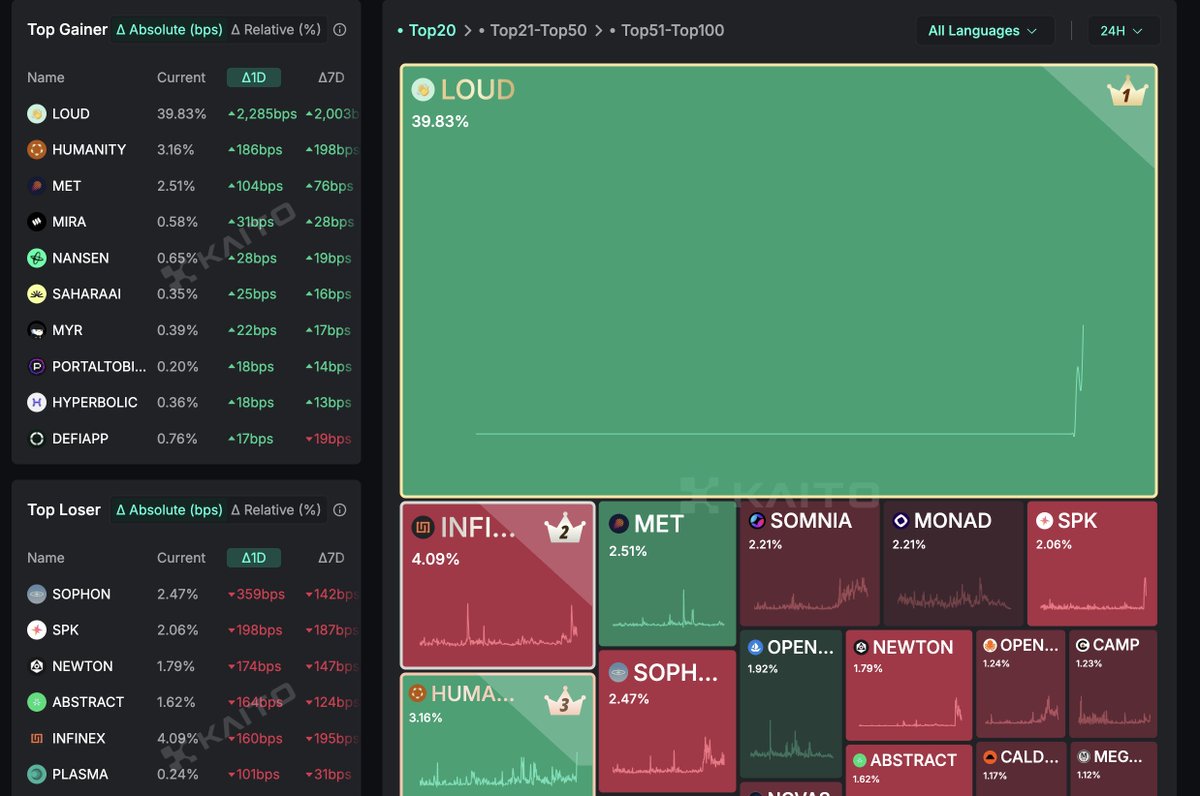 Jones⚡️💪🏻 tweet media