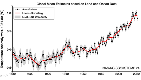 🔥🔥🔥 #KLIMA ! 🔥🔥🔥
DIESE Grafik, von mehreren KI-Programmen überprüft :
"stellt nicht den tatsächlichen Klimazustand der Erde dar. Sie als aussagekräftige globale Temperatur darzustellen, ist eine wissenschaftliche Fehldarstellung - und damit Betrug." 
x.com/cohler/status/…