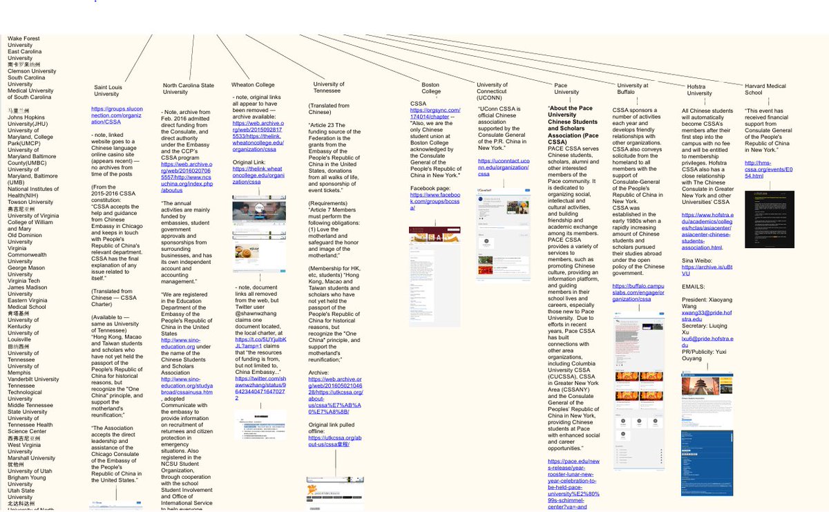 Joshua Philipp (@joshjphilipp) on Twitter photo Thread:
The CCP is building spy networks in American universities and research programs. <a href="/SecRubio/">Secretary Marco Rubio</a> is taking an important step to dismantle these networks by going after their visas.
A few years back, I mapped some of these networks. These are some of my findings. Thread:
The CCP is building spy networks in American universities and research programs. <a href="/SecRubio/">Secretary Marco Rubio</a> is taking an important step to dismantle these networks by going after their visas.
A few years back, I mapped some of these networks. These are some of my findings.