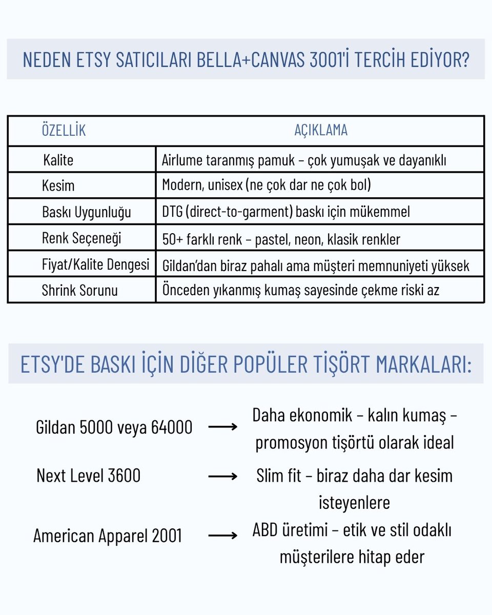Eğer Etsy mağazanda premium ve yüksek müşteri memnuniyeti hedefliyorsan, Bella+Canvas 3001 ile başlaman en mantıklısı olur. Özellikle kadın-erkek ortak kullanım, doğum günü, tatil temalı ya da niş baskılı tişörtler için en çok tercih edilen modeldir.