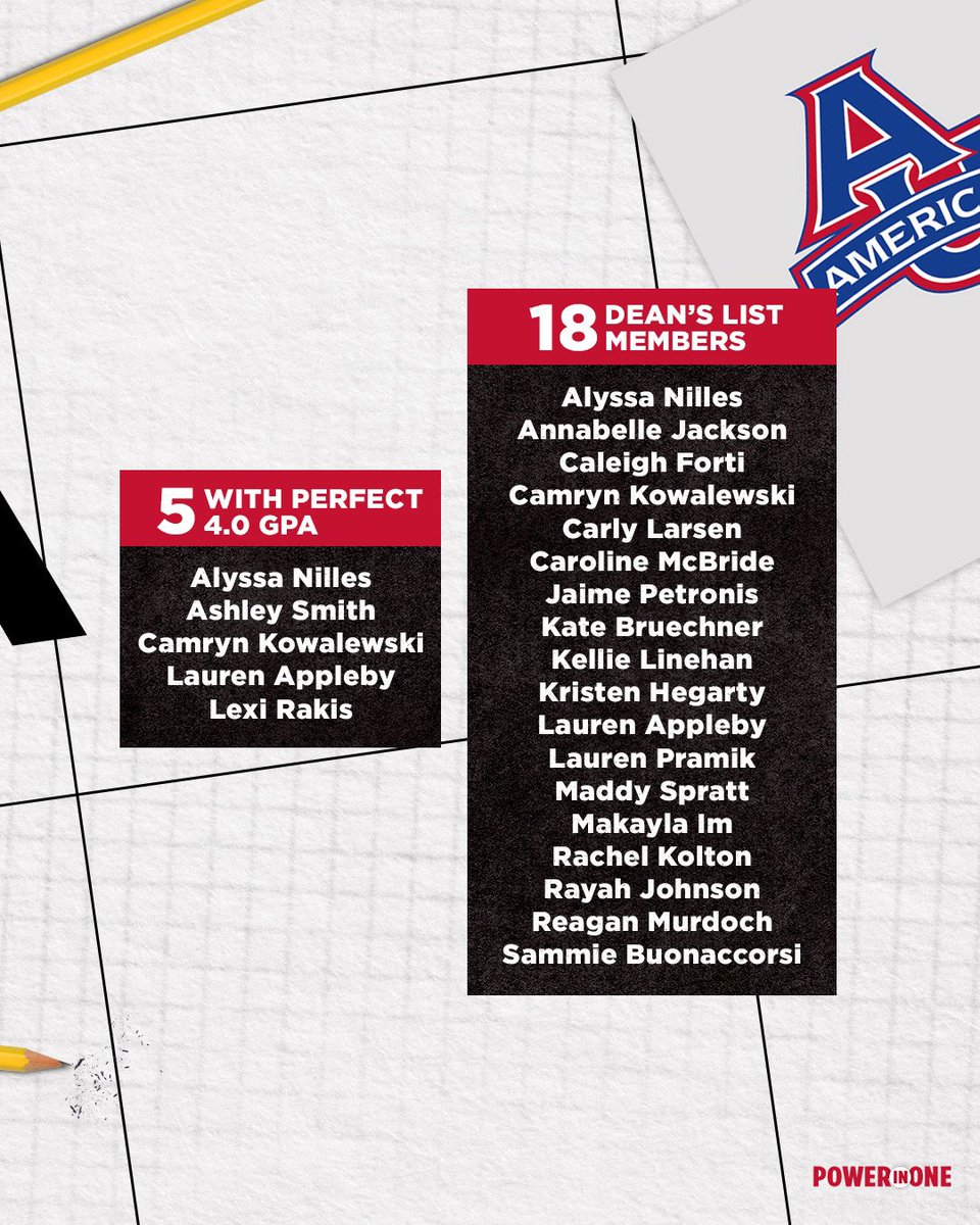 A stellar showing in the classroom this spring 📚👏

We are so proud of the work put in off the field by this group!