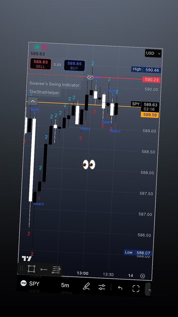 ThisIsSwavy's tweet image. $SPY 👀

#TheMasteryUniversity 🎓