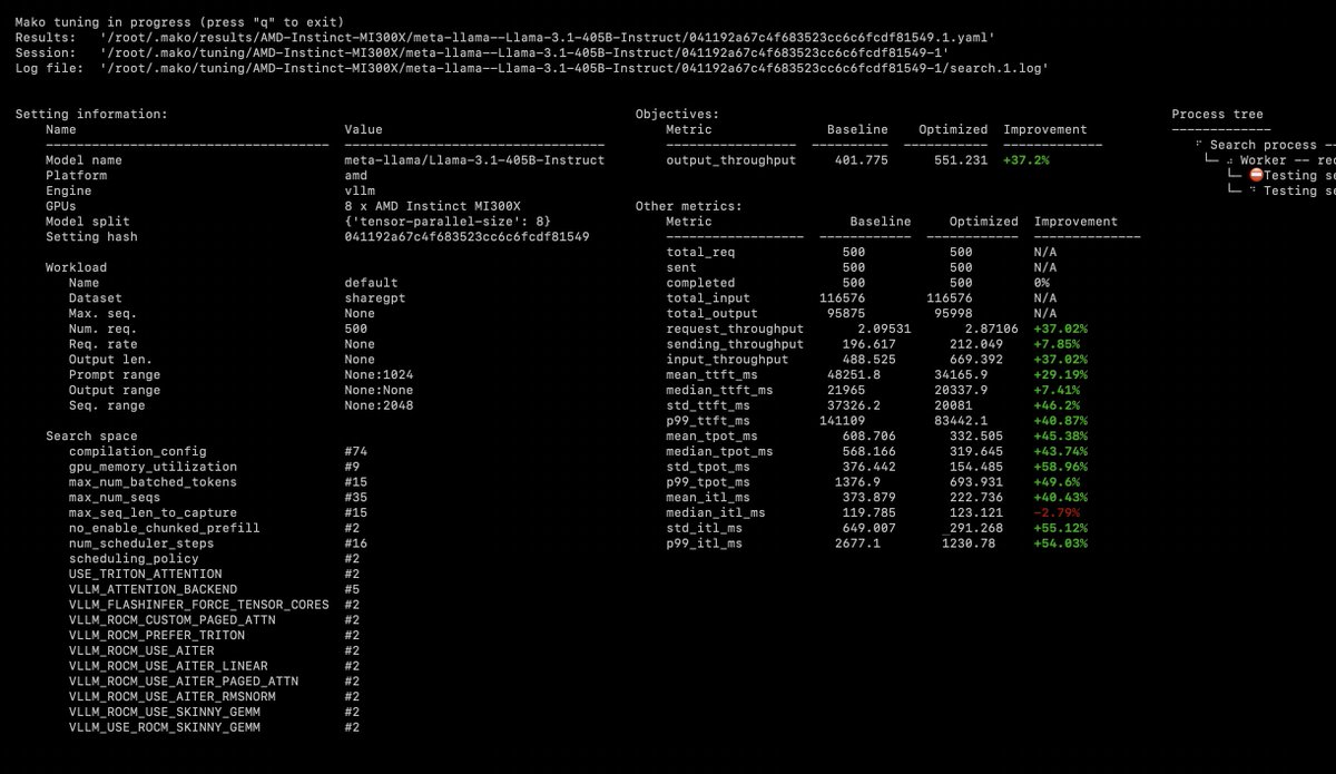 We get up to 60% improvement on Llama-405B on 8xMI300X compared to standard "vllm serve".

We do this by auto-tuning hyperparameters and env variables. Semianalysis called out how there are too many configs to know whats best - so consider that one solved ;)