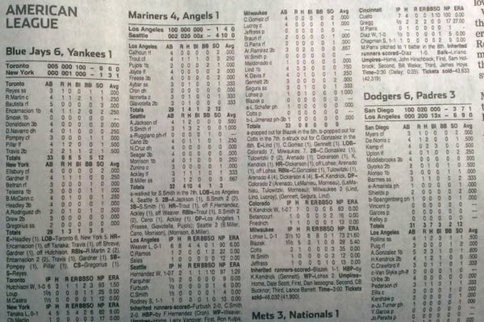 Learning how to read a box score in the newspaper.