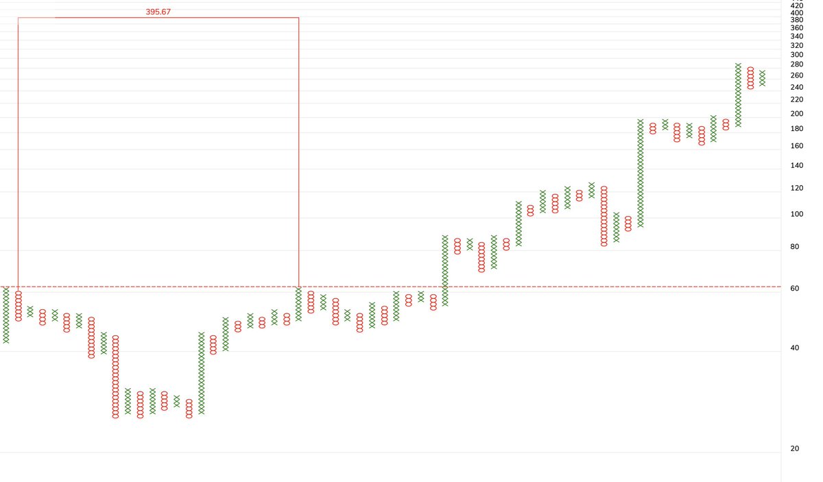 Is horizontal count  underrated among the Pnf practitioner ?