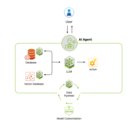 javiermurillo_'s tweet photo. 🔥 Agentic AI is about to redefine data science in 2025! These autonomous agents aren’t just crunching numbers—they’re teaming up to nail complex tasks like predictive analytics and real-time decision-making. With 37% of IT leaders already on board (UiPath survey), the hype is real. But here’s the catch: can we trust these AI “colleagues” to stay ethical?

IMAGE: https://t.co/unuxyTzSaF