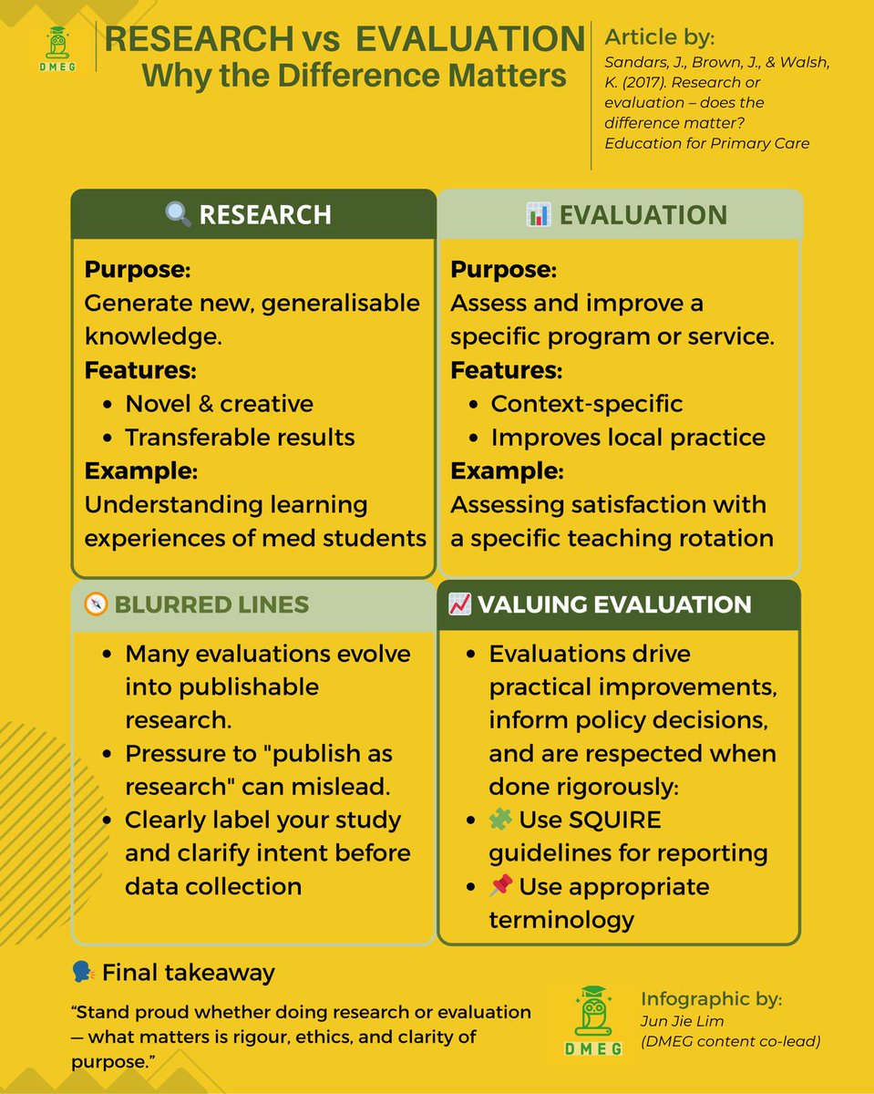 Developing Medical Educators Group (DMEG) (@devmeded) on Twitter photo Our first #DMEGDigest is here! π
<a href="/JJLim_MedEd/">Jun Lim</a> breaks down a great paper by Sanders, Brown & Walsh on:
βWhatβs the difference between research & evaluation?
π° Read it here: tandfonline.com/doi/full/10.10β¦
Or DM us if you can't access from that link!
#MedEd #ClinEd #MedicalEducation Our first #DMEGDigest is here! π
<a href="/JJLim_MedEd/">Jun Lim</a> breaks down a great paper by Sanders, Brown & Walsh on:
βWhatβs the difference between research & evaluation?
π° Read it here: tandfonline.com/doi/full/10.10β¦
Or DM us if you can't access from that link!
#MedEd #ClinEd #MedicalEducation