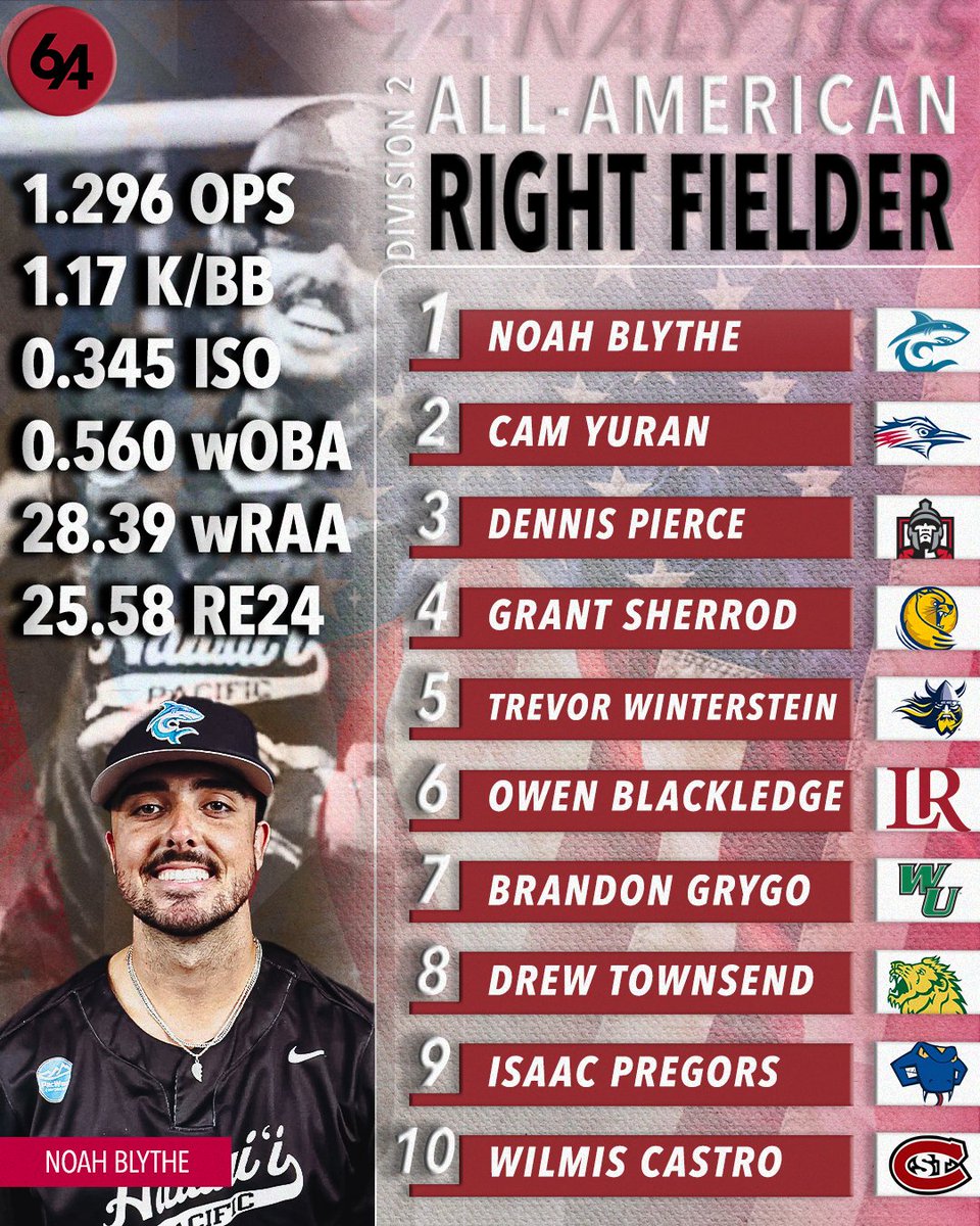 🚨D2 All Americans RF🚨