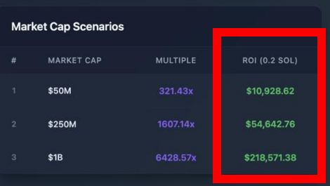 3억임 !! 미쳤네... $LOUD 1B 가면 3억 먹는거임 죽어보자...

0.2 솔 투자해서

50M 가면 $10,000 
250M 가면 $54,000
1B 가면  $218,000

<a href="/stayloudio/">Loud!</a> 

맞팔 상호작용 감니다 
댓글 하트 디앰 다 주십셔
