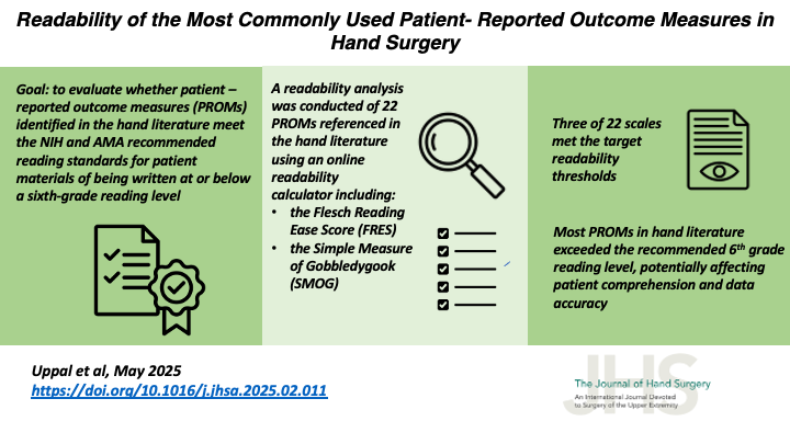 JHandSurg's tweet image. #Readability of the Most Commonly Used #PatientReportedOutcomeMeasures in #HandSurgery

@sjh_nj

#Hand #PatientAdvocacy #PatientCenteredCare #PROMs #HandSurgery #VisualAbstract

jhandsurg.org/article/S0363-…