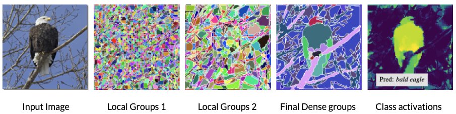 Guillem Brasó (@guillembraso) on Twitter photo Excited to share what we've been working on! SeNaTra introduces a backbone where segmentation emerges  natively by replacing standard downsampling with grouping layers. Opens the door for a new family of zero-shot segmentation-centric backbone architectures! 🚀
Code coming soon! Excited to share what we've been working on! SeNaTra introduces a backbone where segmentation emerges  natively by replacing standard downsampling with grouping layers. Opens the door for a new family of zero-shot segmentation-centric backbone architectures! 🚀
Code coming soon!