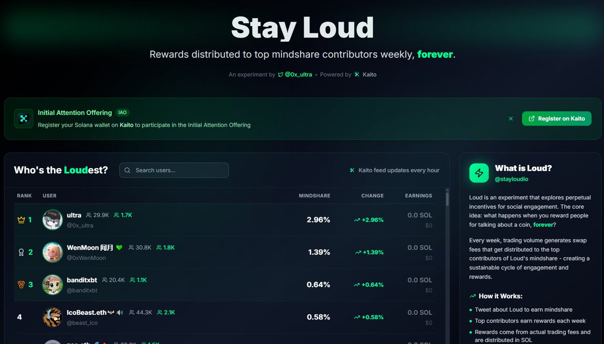 ArianCrypt0's tweet photo. 🔥 @stayloudio Phase 2 için 10 Smart follower ve Solana cüzdanı bağlı olması gerekiyor.

Smart değilim fakat etkileşim sağlayarak öne çıkıp takipçi kazanabiliriz.
Elimden geldiğince herkese destek olmaya çalışacağım.

https://t.co/pGC3VprT6w GTD için Sıralamayı buradan görebilirsiniz.