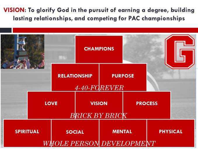 Zack Windsor (@zackwindsor1) on Twitter photo Recruits!! Sorry I have been silent, been in this transition phase of joining a top 25 team these past few weeks.
If you’re looking to build with us <a href="/GCC_FB/">Grove City Football</a> DM me. Let’s get to work and live in the vision together. Recruits!! Sorry I have been silent, been in this transition phase of joining a top 25 team these past few weeks.
If you’re looking to build with us <a href="/GCC_FB/">Grove City Football</a> DM me. Let’s get to work and live in the vision together.
