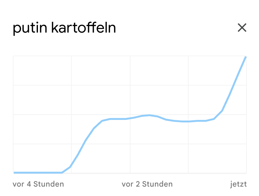 Klare Klara (@gequassel) on Twitter photo Lustig, wonach Leute heute so bei Google suchen... 🥔🔎 Lustig, wonach Leute heute so bei Google suchen... 🥔🔎