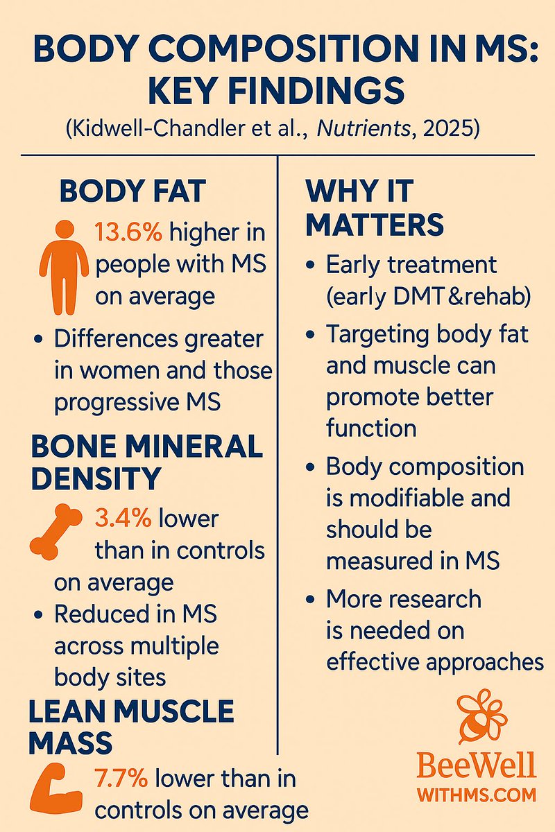 Multiple Sclerosis Neurologist dr Agne Straukiene tweet media