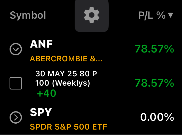 4Profit's tweet photo. $ANF takedown Day #2. Shout out to @RhynoTrades and @MarkMoses777 for the call out and my dawg @Wolfman89135 for doing what he do on the daily #tradershelpingtraders https://t.co/9tf7rExMkd