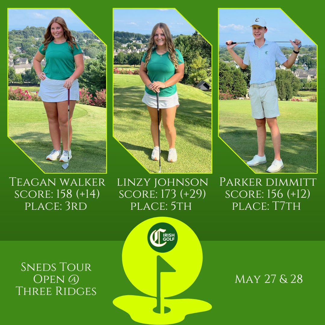 Congrats to 3 <a href="/KnoxCatholic/">Knoxville Catholic☘️</a> golf team members who finished top 10 in the <a href="/tgfjuniorgolf/">TGF Junior Golf</a> Open @ Three Ridges tournament on 5/27-28. Teagan Walker placed 3rd &amp; Linzy Johnson placed 5th on the girls side. Parker Dimmitt placed T7 on the boys (15 - 18) side. Great job Irish golfers