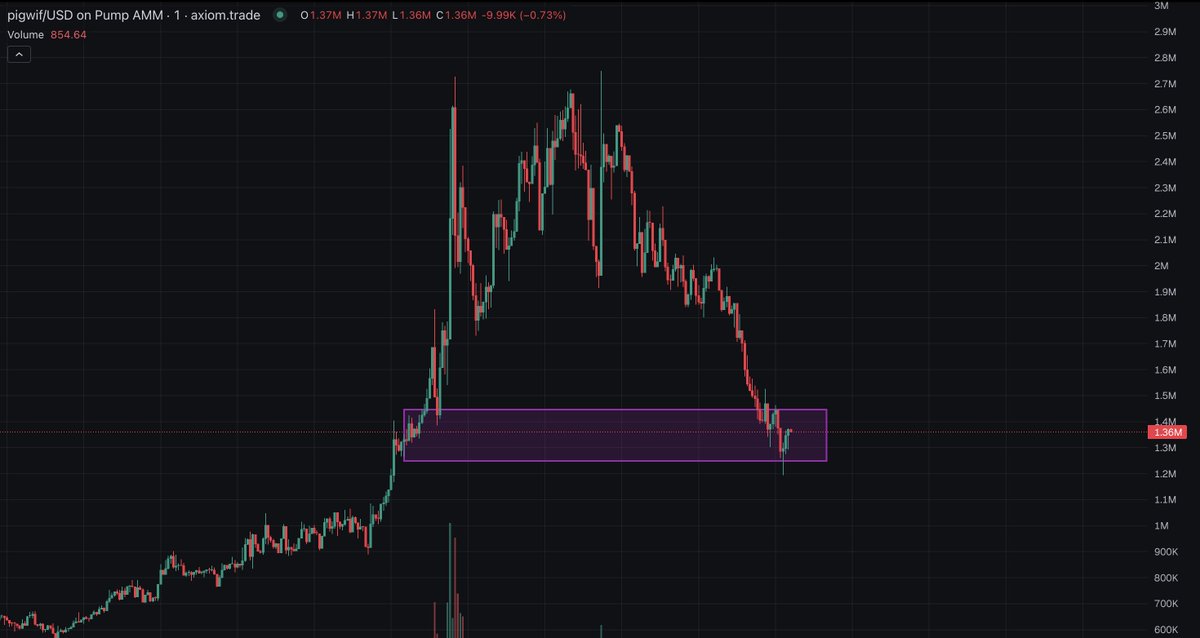 sector_sol's tweet image. up up up

$pifwif rly have a huge guys

I see rly big wallets, buyin more here